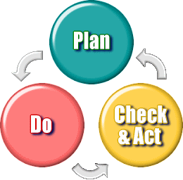 ゼロクリエイトが提供するコンサルティング・サービス(PDCA)